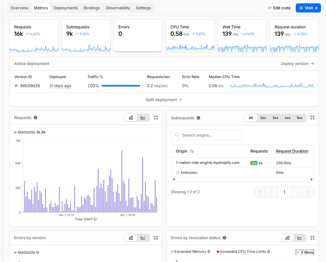 Inventory Filter Cloudfare