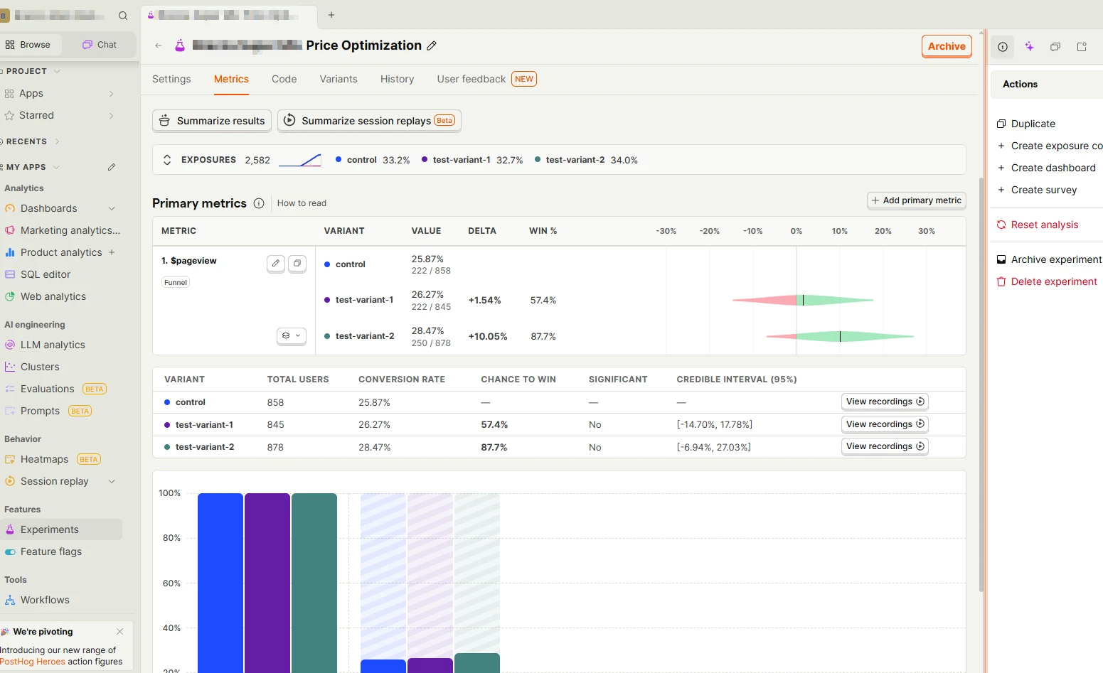 Price Optimization PostHog